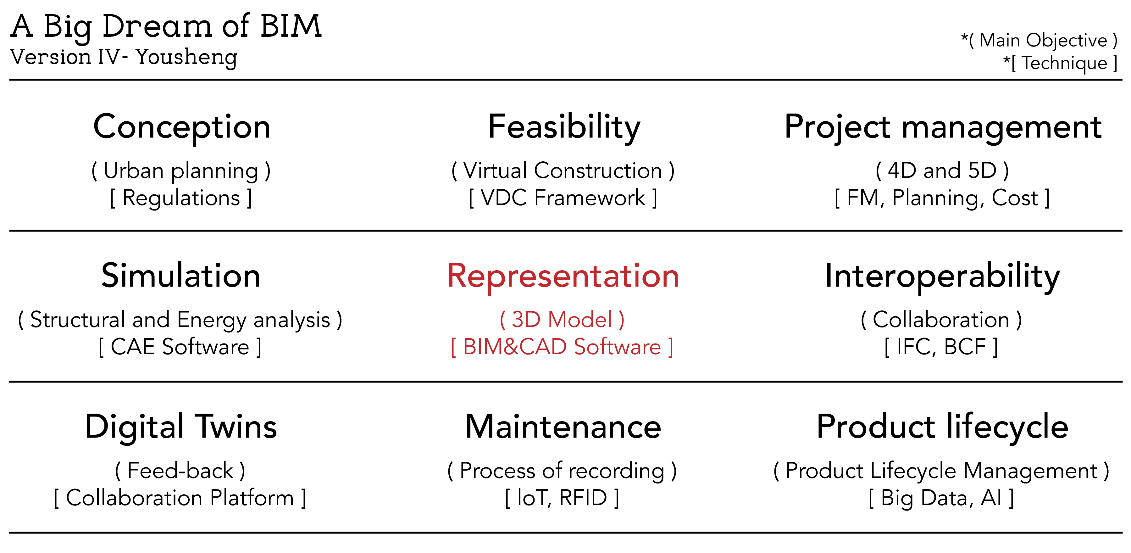 big-dream-of-bim