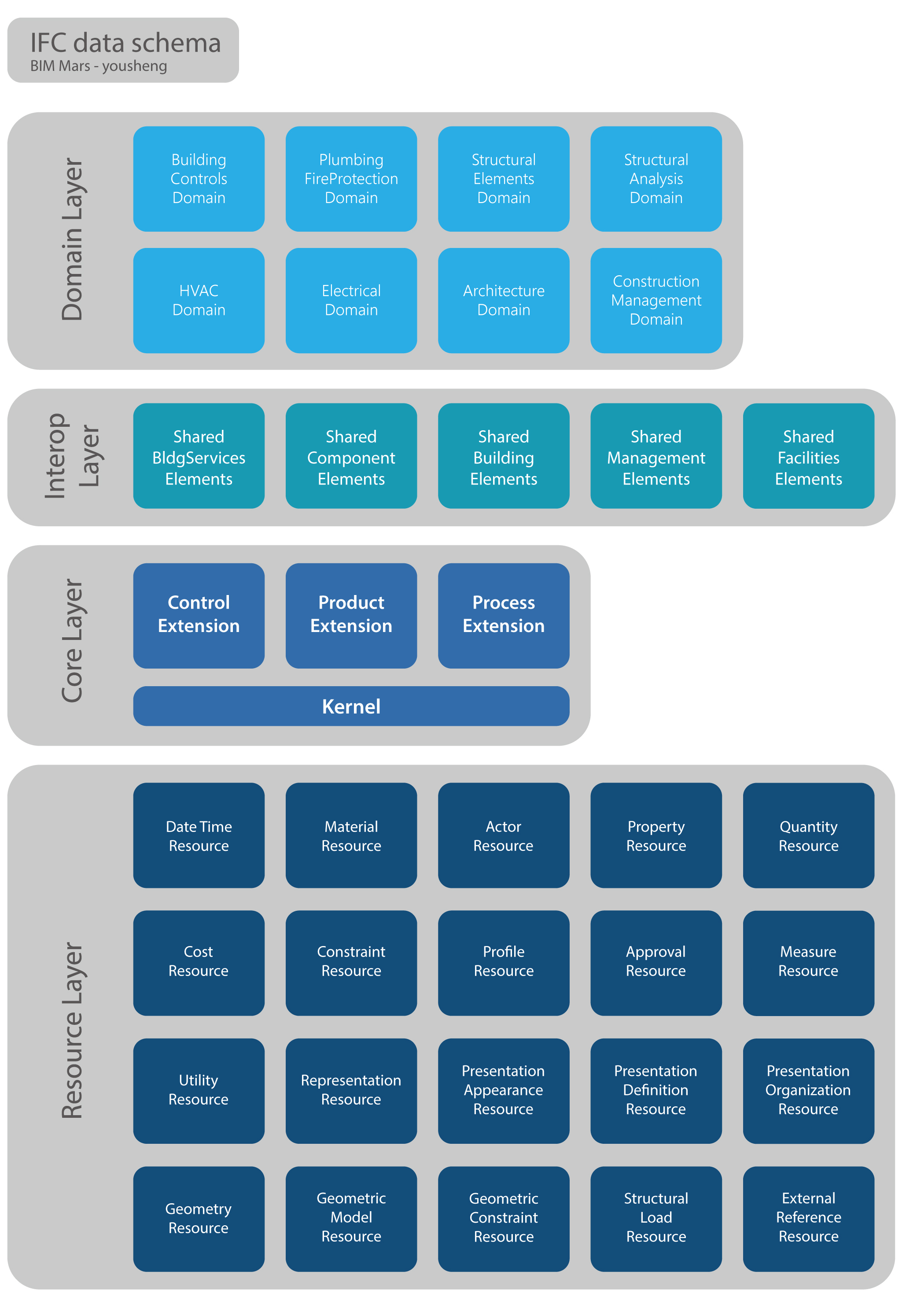 ifc-schema-overview